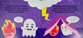 Cartoon characters on a purple background with text about helping others who are scared.